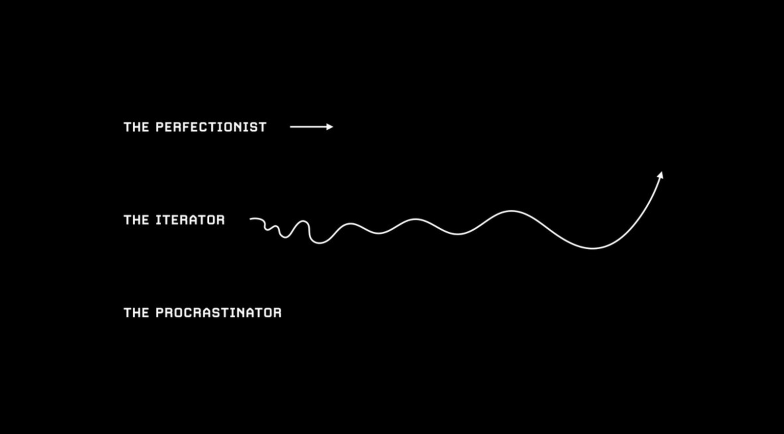 Consistent Science How to be consistent